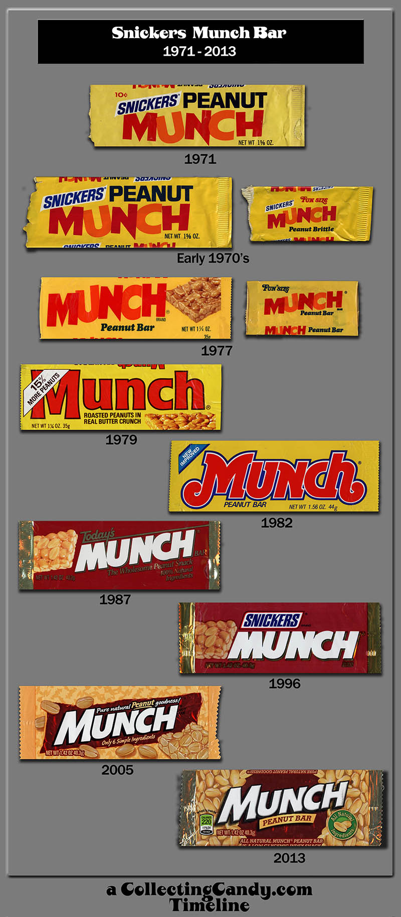 The Rich History of the Snickers Munch Bar Revised and Revisited