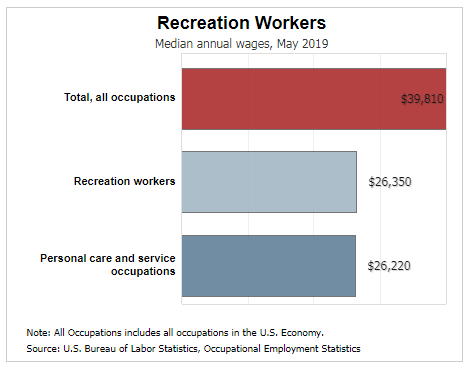 Parks &amp; Recreation Mgmt | College Majors 101 - Discover College Majors,  Jobs And College Offerings