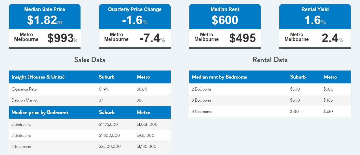 Suburb Profile Ivanhoe Collings Realestate