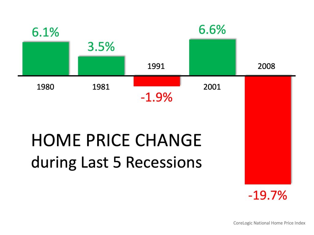 Are We Nearing a Recession? No Need to Fear a Repeat of 2008 Hilton