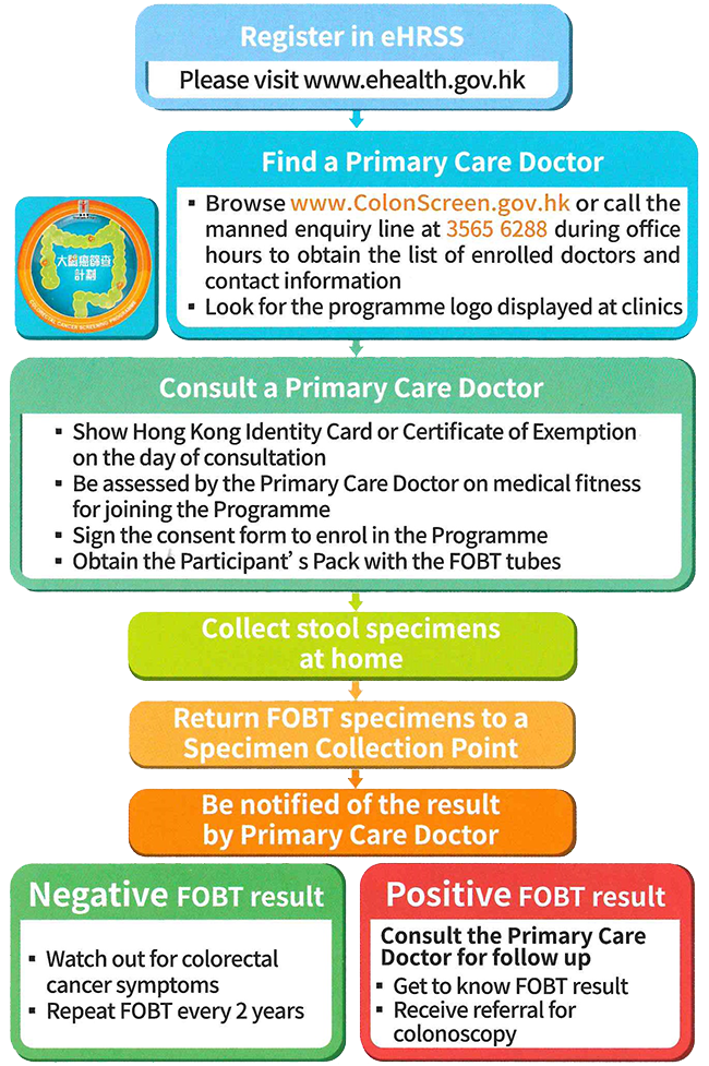 What is colorectal cancer? Prevent Colorectal Cancer