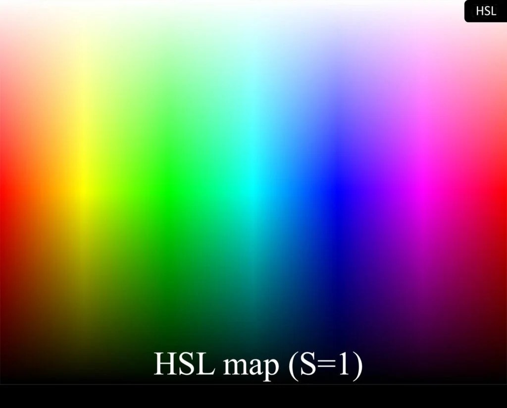 RGB Color Model What Is It and How Is It Used? Color Meanings