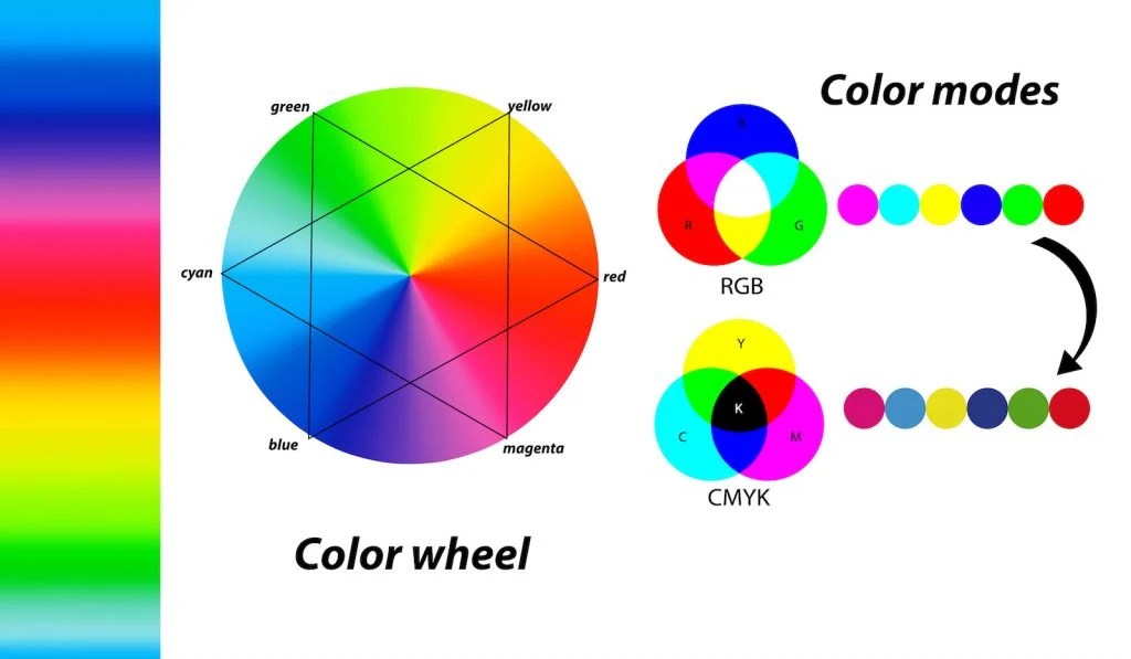 What Color Do Yellow and Green Make When Mixed? Color Meanings