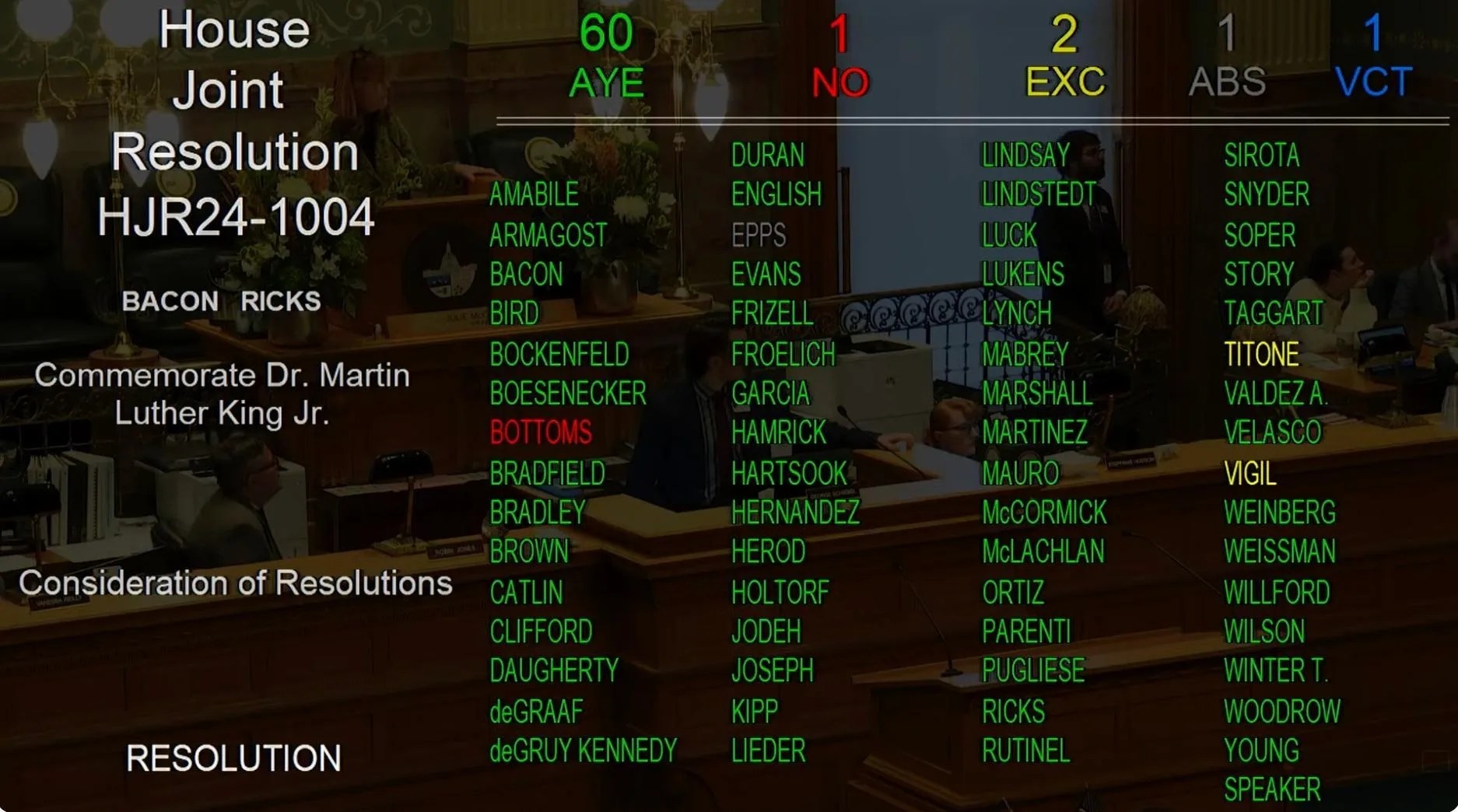 MLK Resolution Passes With Everybody BUT Rep. Scott Bottoms Colorado Pols