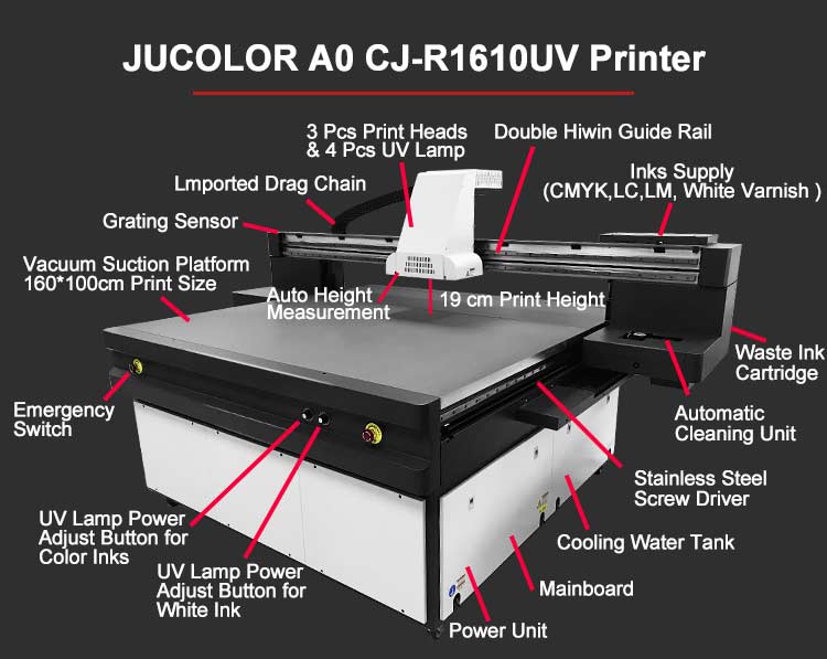 A0 UV Printer Large Format Size - uv printers, DTG textile printers