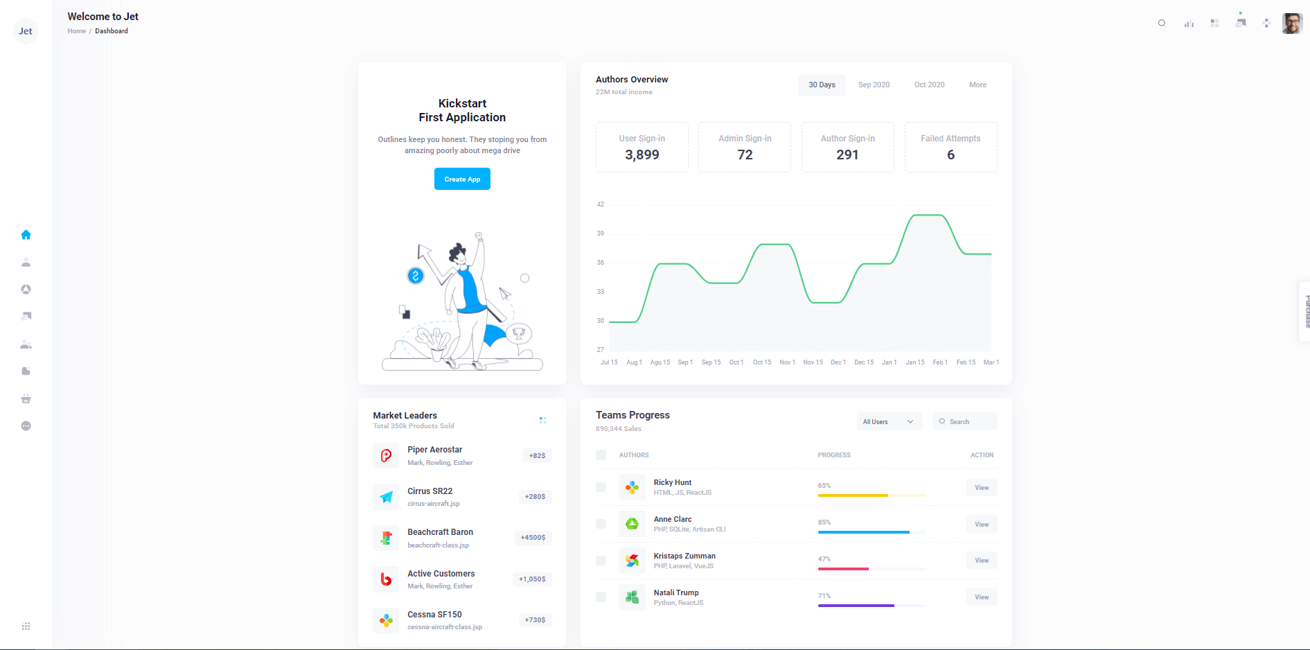 Keenthemes 25 Discount Coupon 2024 (100 Working)