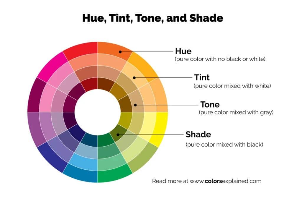 What is the definition of shade in graphic design?
