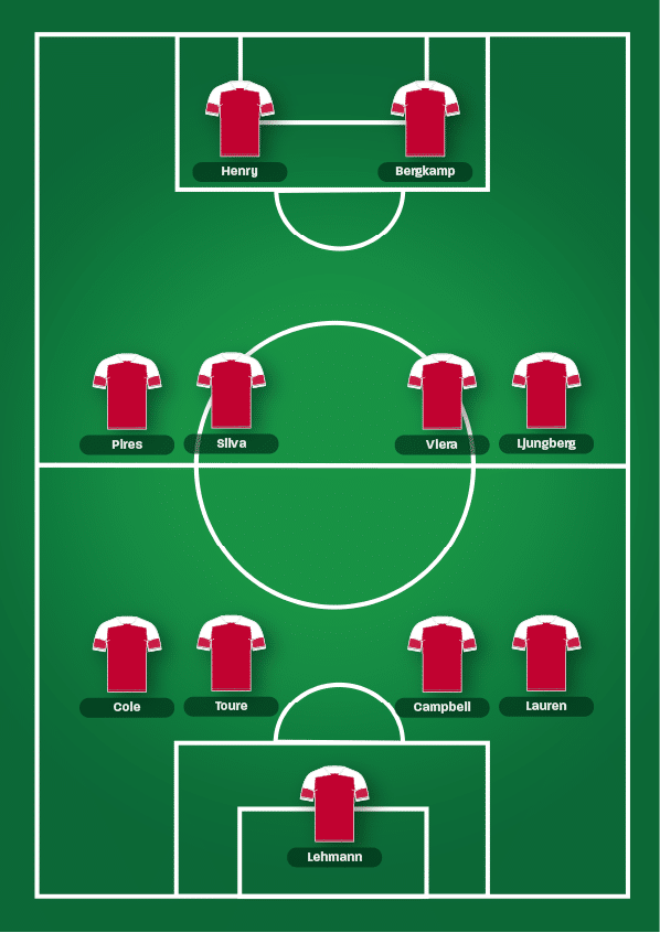 The Four Greatest Premier League Teams Ever | Colossus