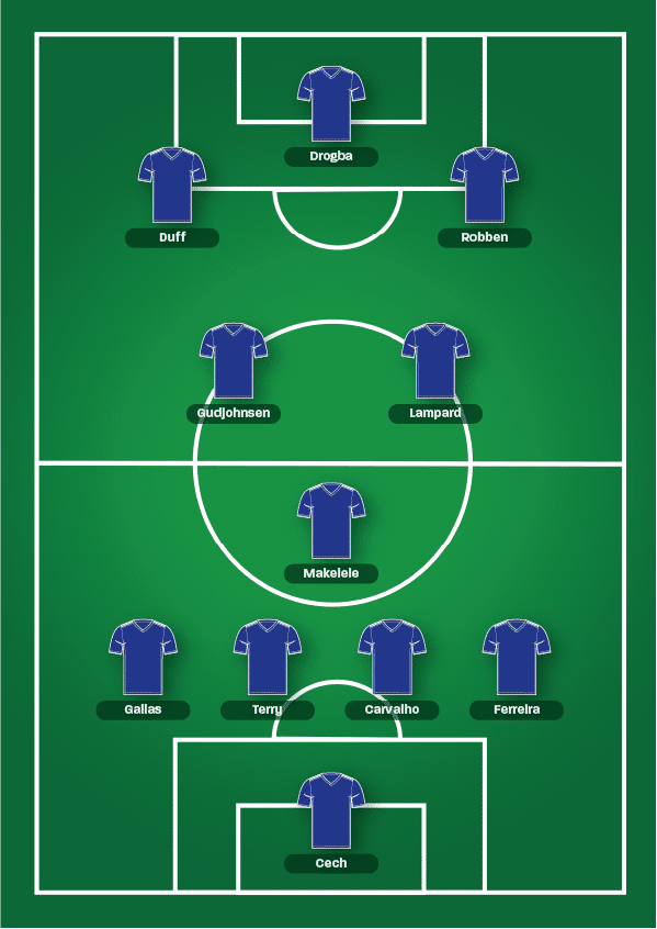 The Four Greatest Premier League Teams Ever | Colossus