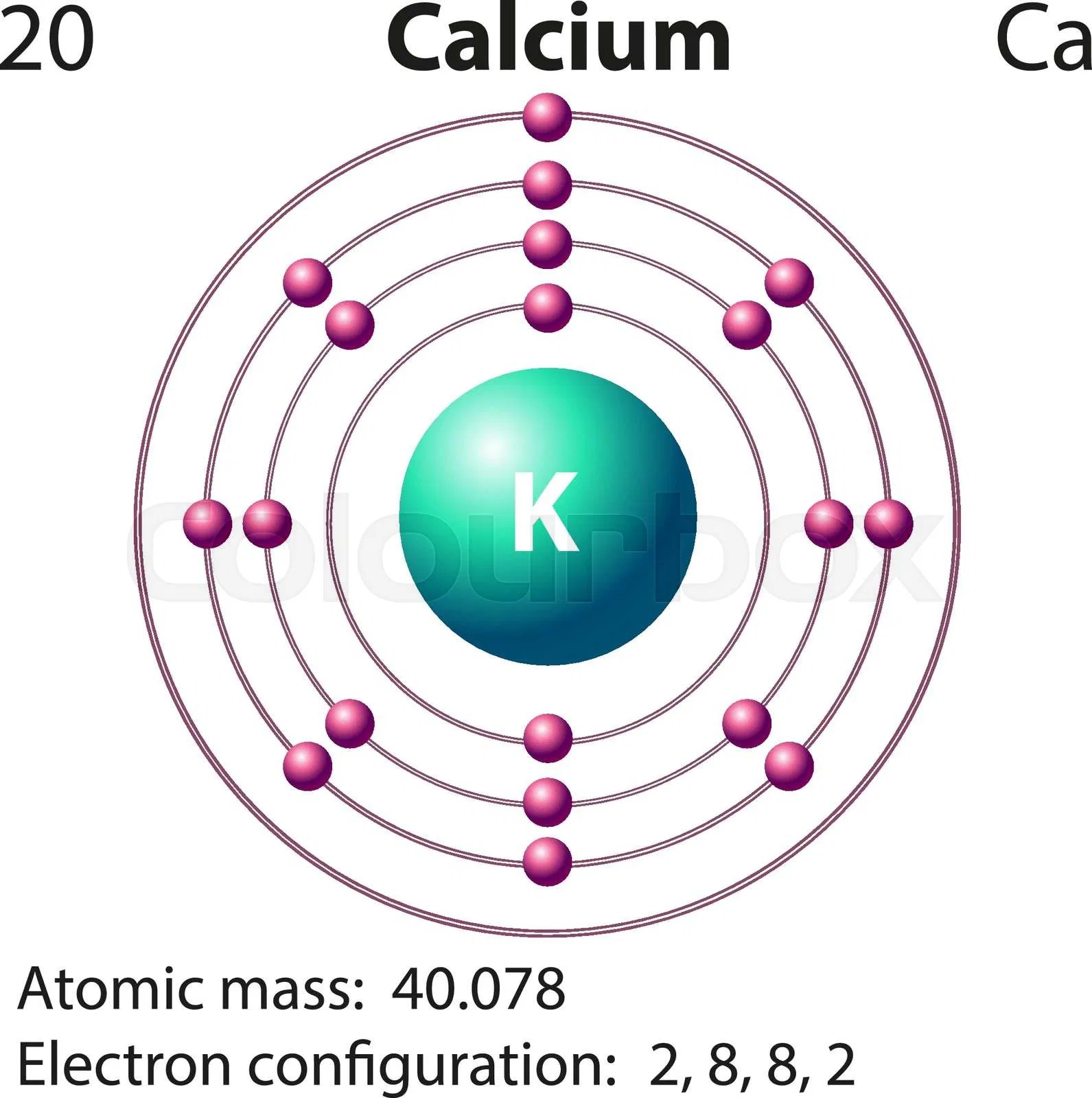 Diagram Representation Of The Element Stock Vector Colourbox