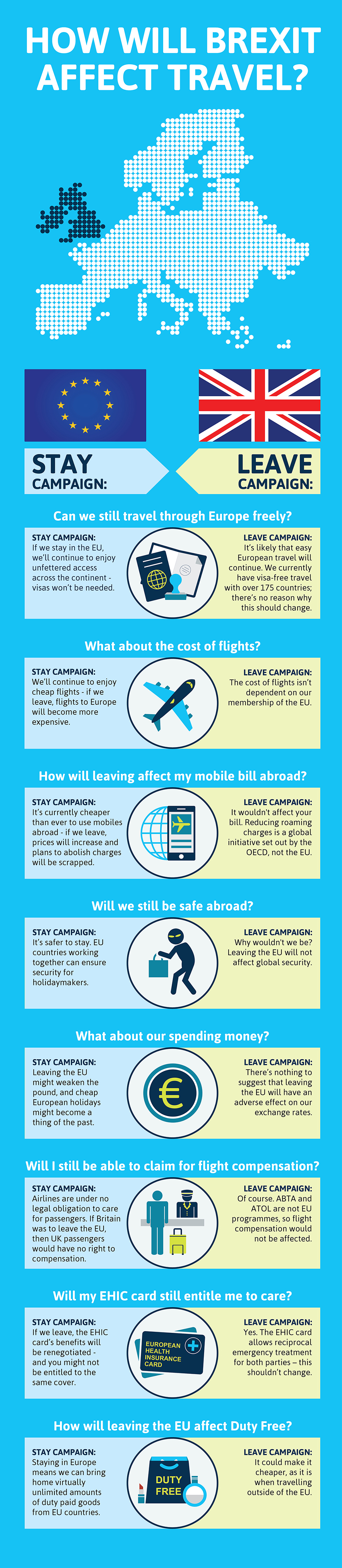 Brexit What does it mean for travel around Europe?