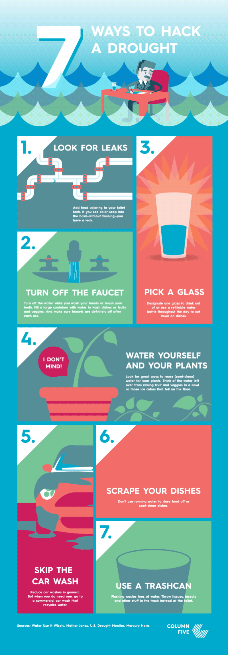 Visual News 7 Ways To Hack A Drought