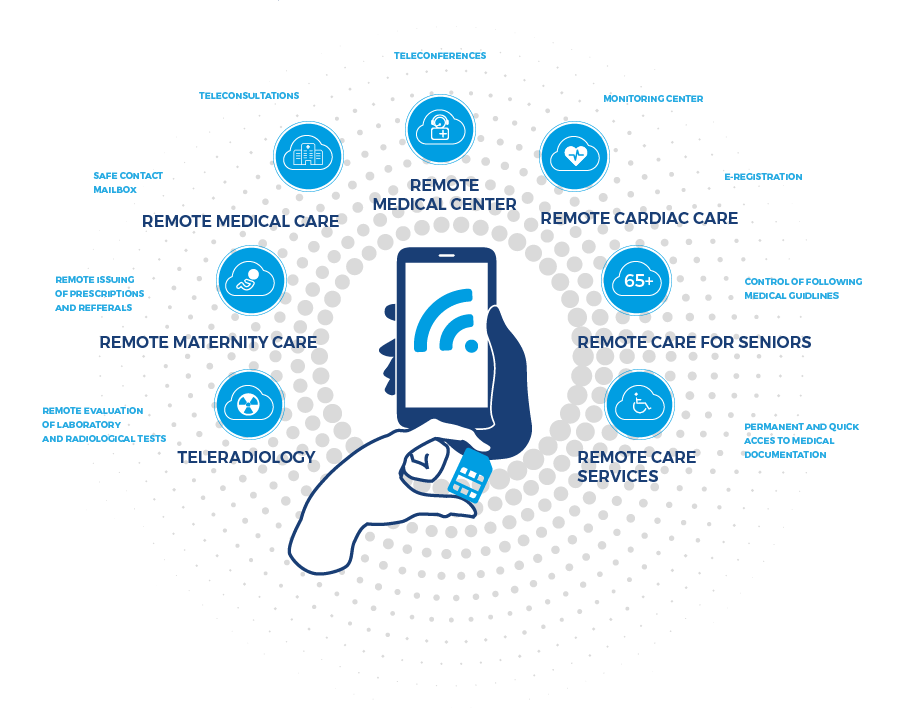 mHealth Solutions for Telemedicine, Telco systems Comarch