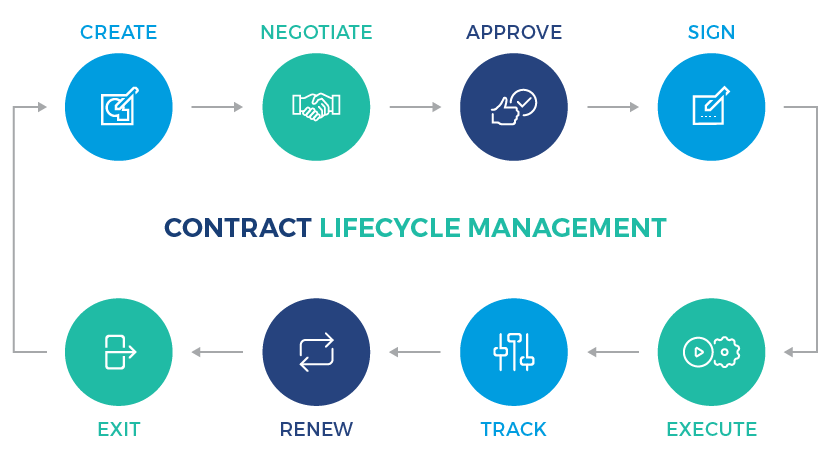 Contract Lifecycle Management System Comarch