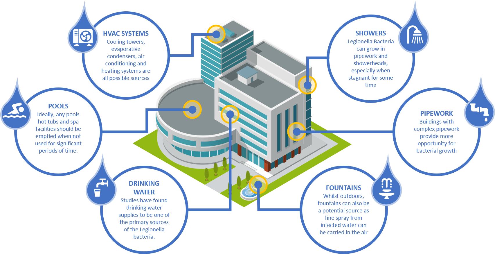 Managing Legionella Post COVID19 Lockdown Comark Instruments