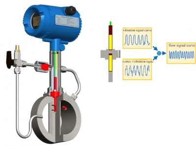 Important to know vortex meter for steam mass measurement