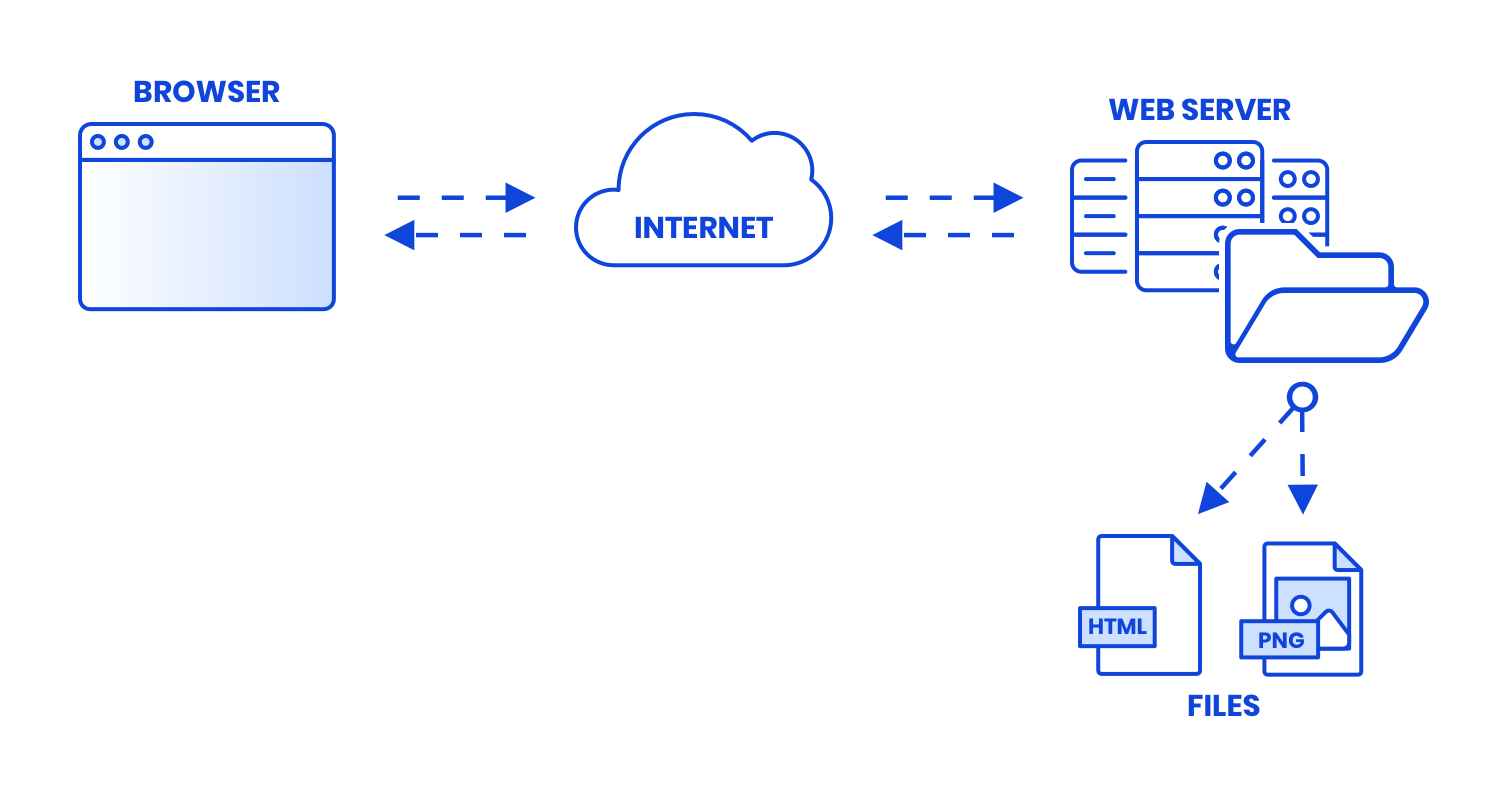 What is caching and how does it work? Combell