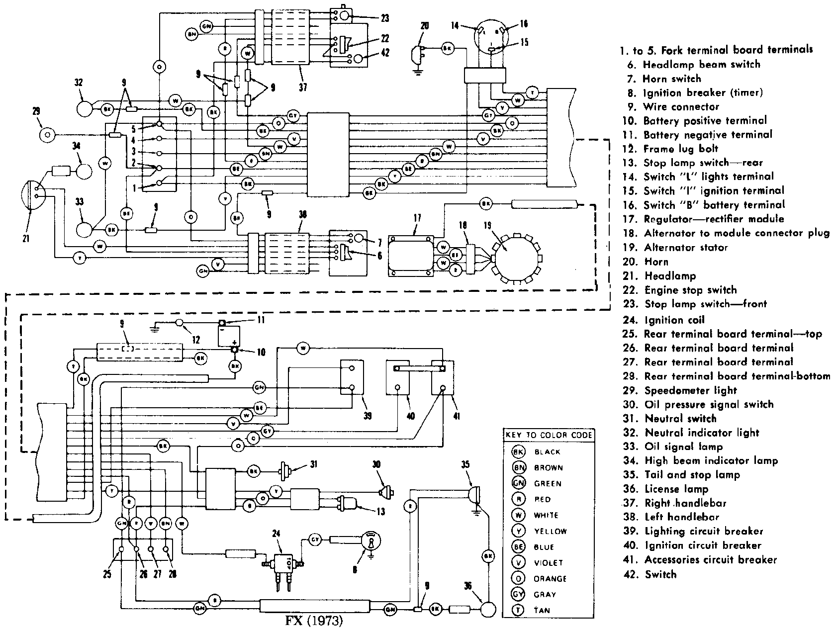 Schema electrique sportster 2005 Combles isolation