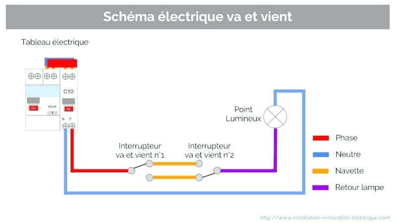 Schéma électrique code couleur Combles isolation
