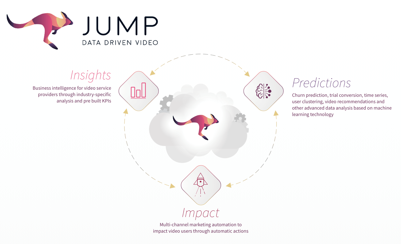 Jump Comcast Technology Solutions