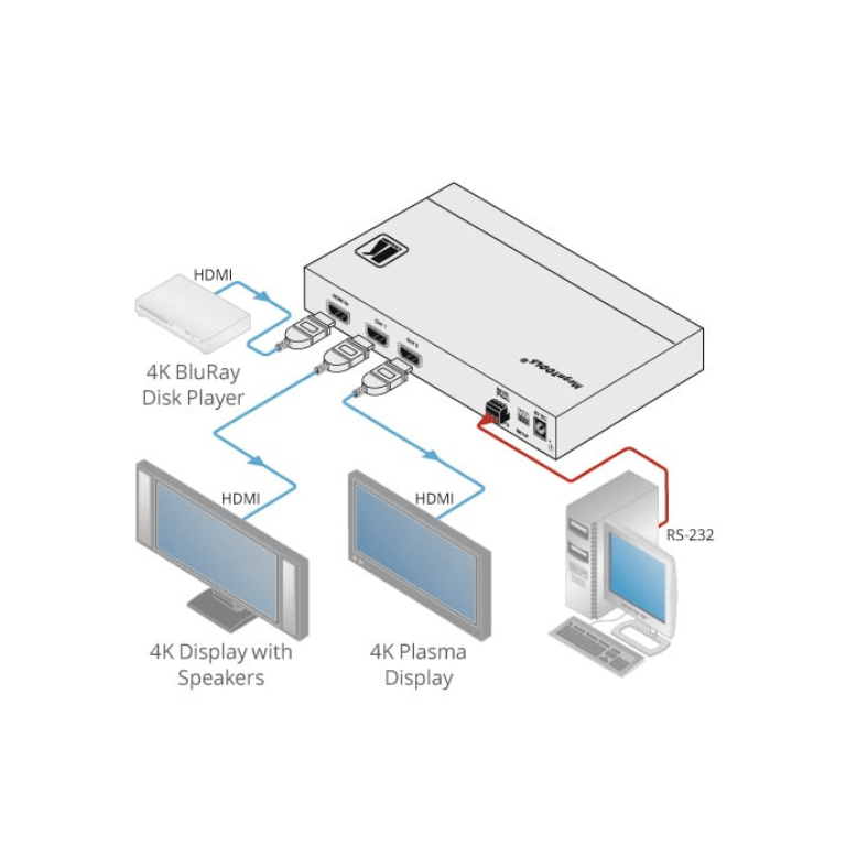 Kramer HDMI Distribution Amplifiers Comcen AV