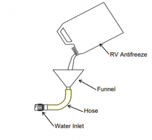 How To Winterize a Comet Pump: An Essential Step-By-Step Guide - Comet