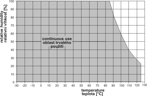 Relative Humidity Calculator Using Mixing Ratio