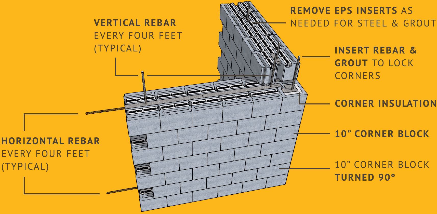 Accessories Comfort Block