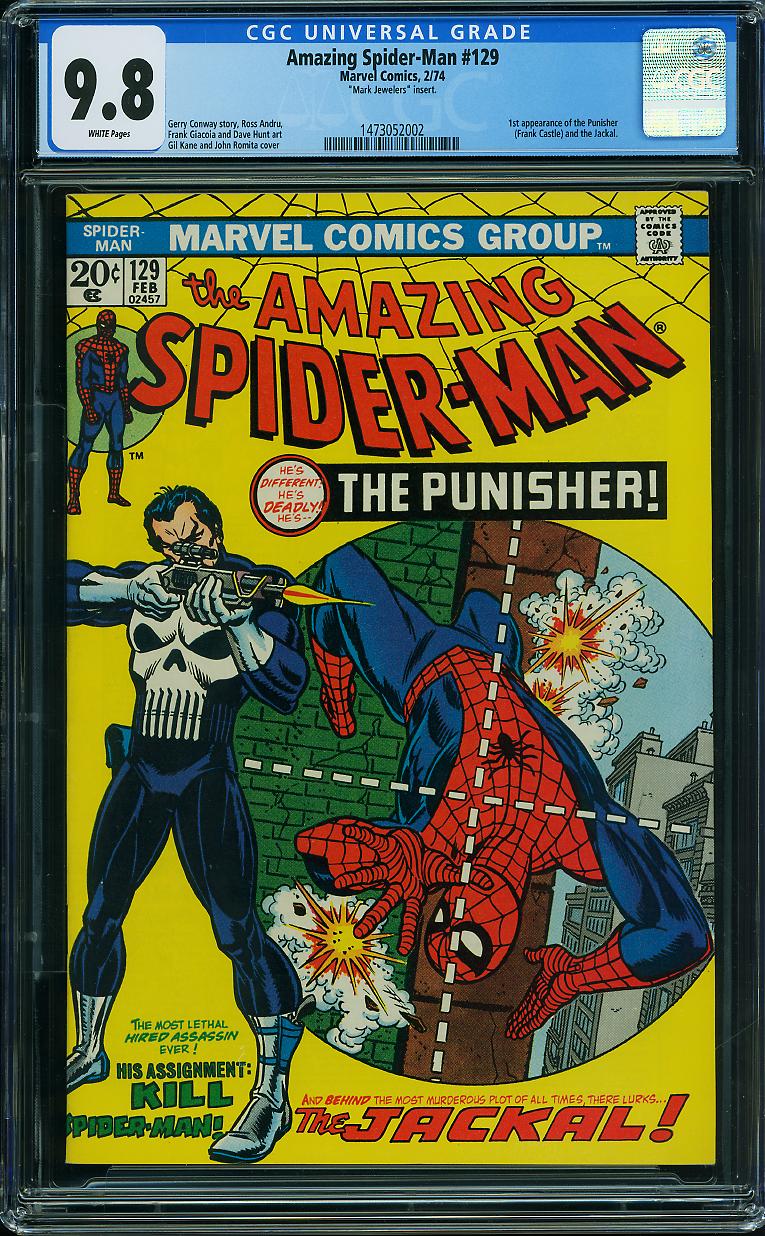 Market Watch Revisited, Part 2 • Comic Book Daily