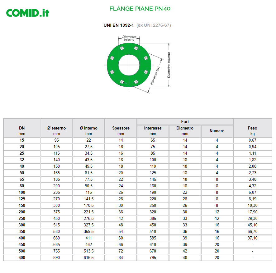 FLANGIA DN65 PN40 SALDARE UNI6084 Comid