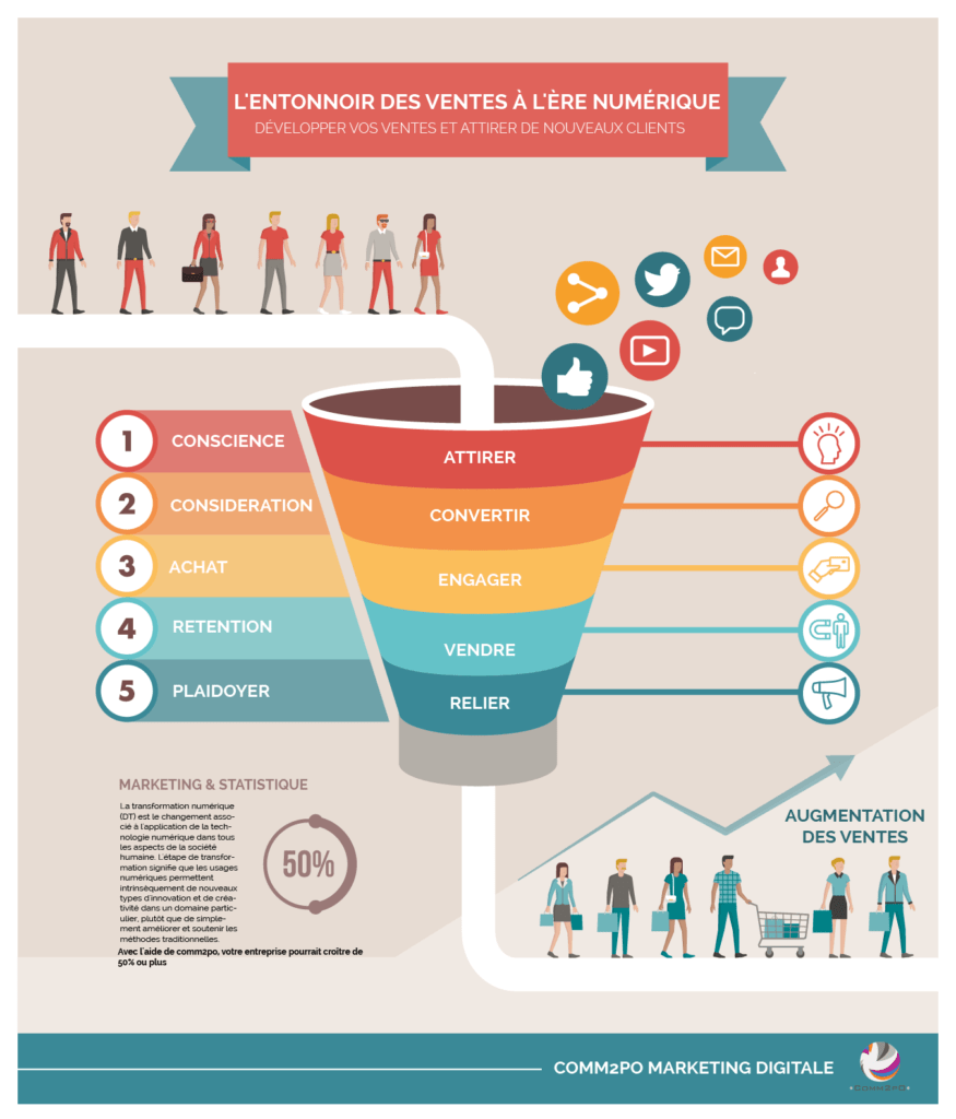 Comm2pO 8 façons que le Marketing Digital peut aider