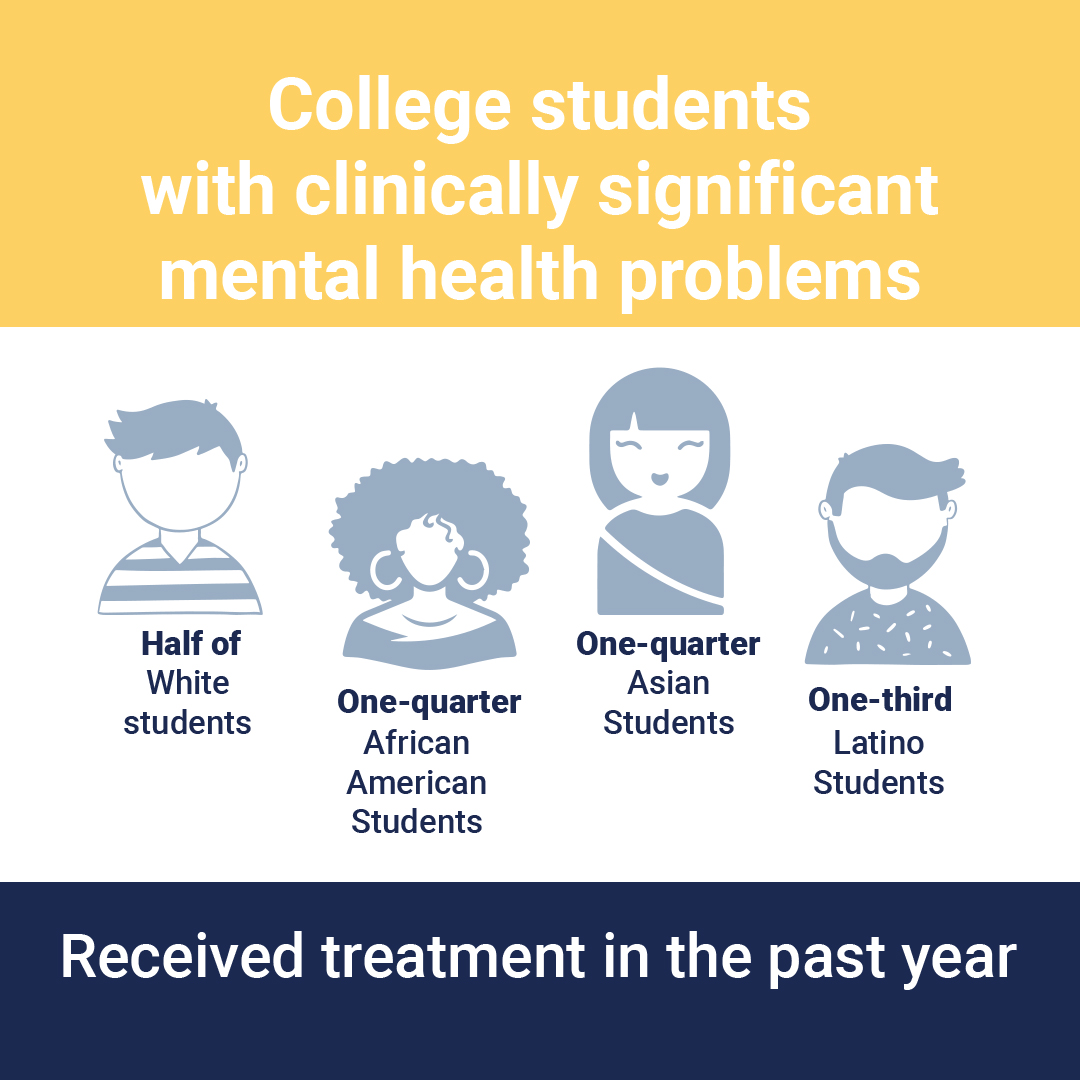 Ultimate Guide to College Student Mental Health Command Education