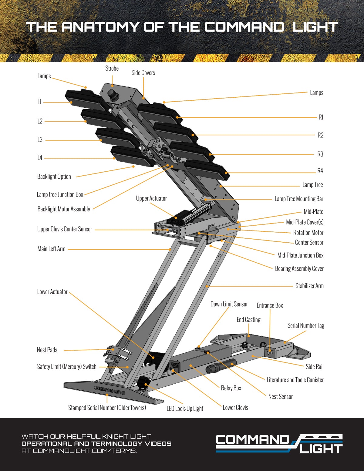 Magnum Light Tower Parts Manual Shelly Lighting