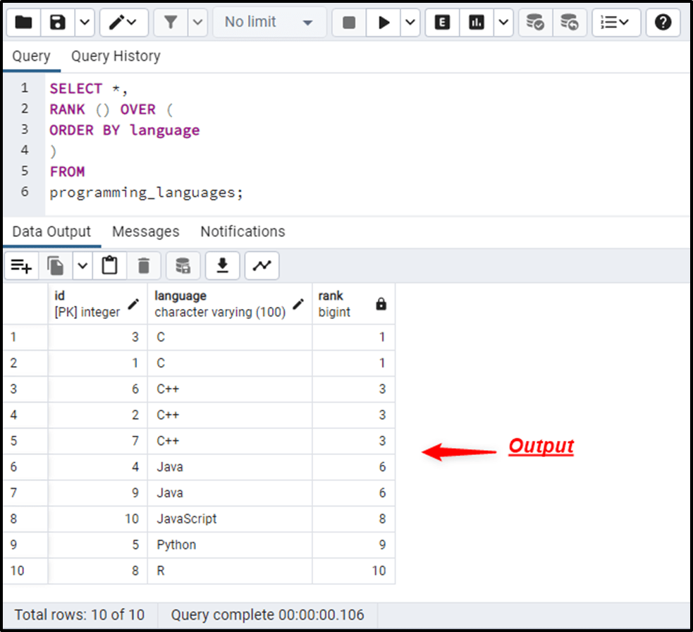 PostgreSQL RANK() Function With Examples CommandPrompt Inc.