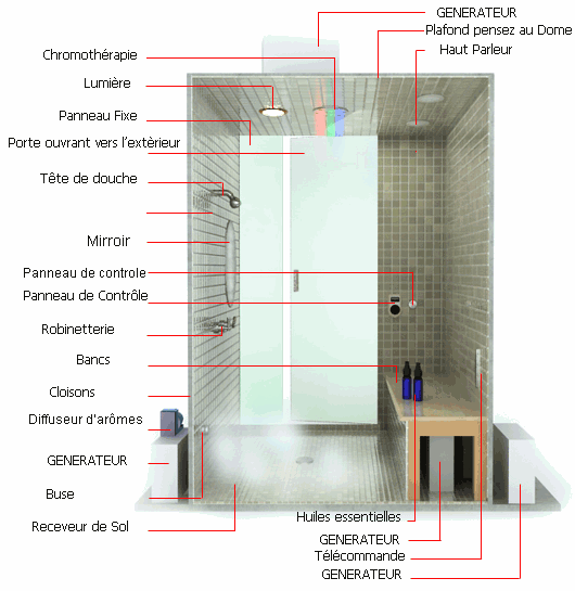 👍 comment construire hammam