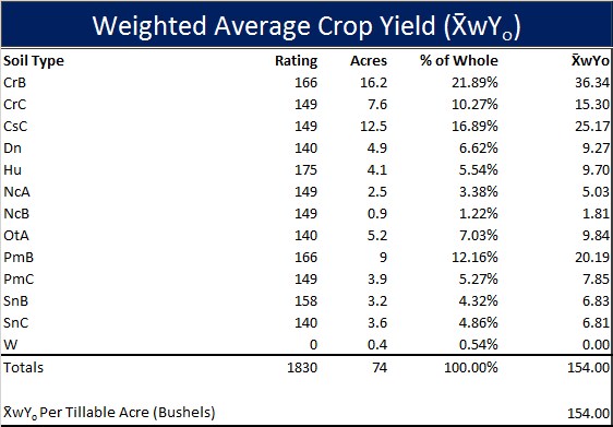 Appraising Farms in Kentucky Russell Roberts Appraisals, Inc.