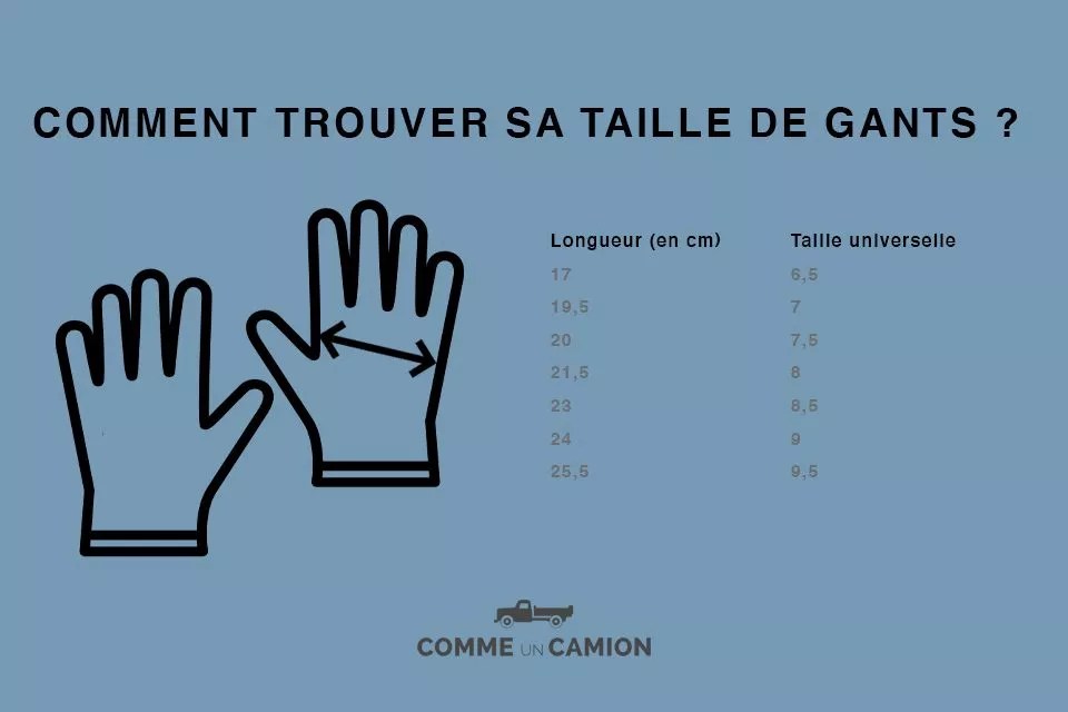 Comment choisir des gants pour homme