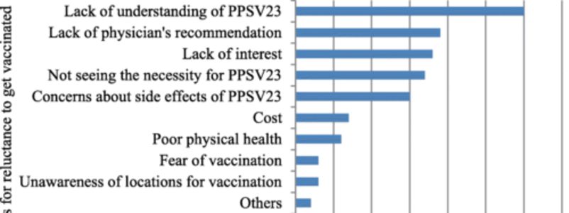 Correlation Between Family Physician's Direct Advice And Pneumococcal Vaccination Intention And Behavior Among The Elderly In Japan: A Cross-Sectional Study | The Communication Initiative Network