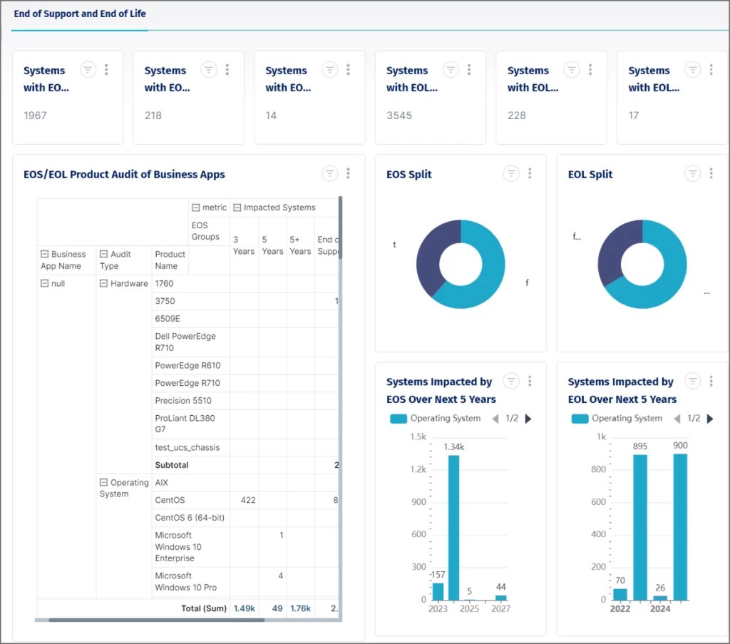 Device42 IT Inventory & Asset Management Software Commit Solutions
