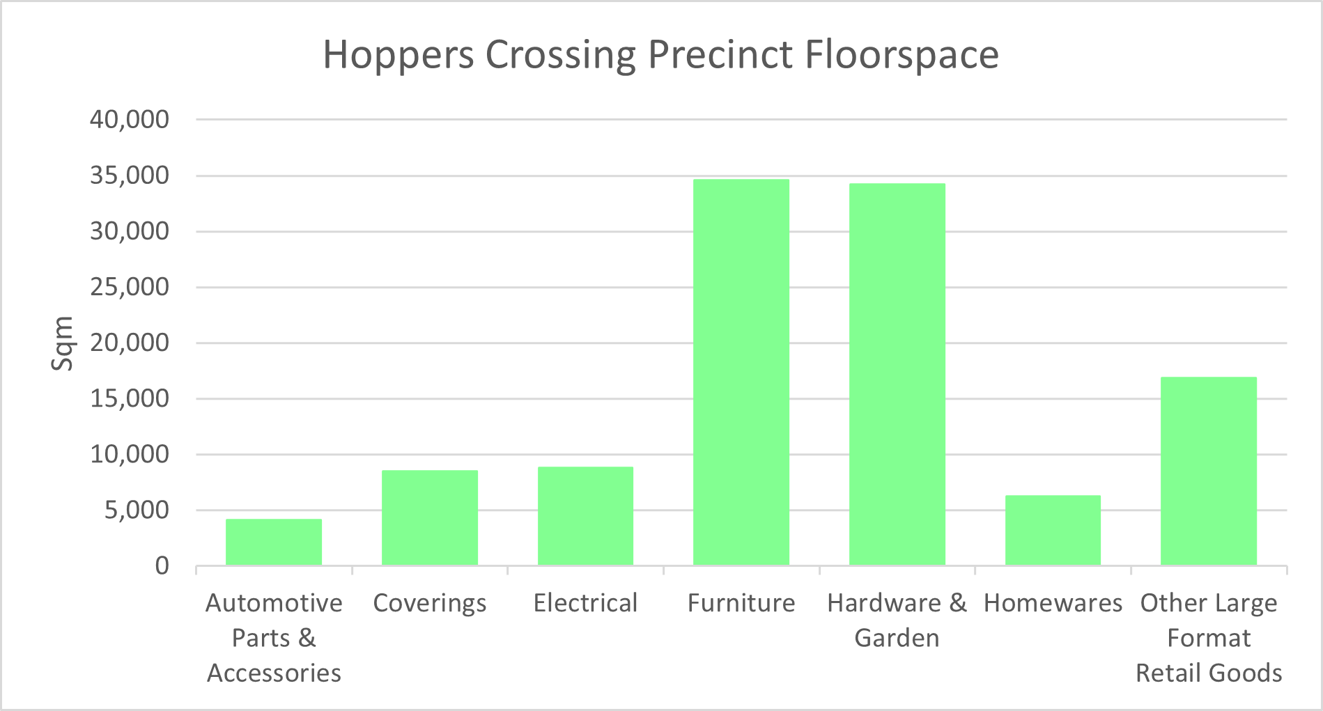 PSW Uniforms expands presence with lease of prime space on old Geelong