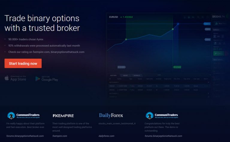Ayrex Commodity Option Trading