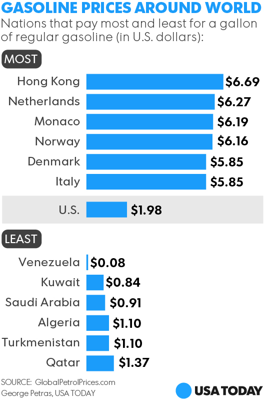 Selected world gasoline prices... Commodity Research Group