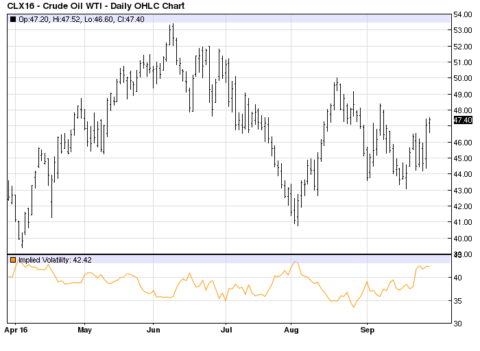 OPEC Skepticism... WSJ Commodity Research Group