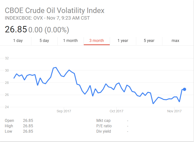 Crude oil options update... Commodity Research Group