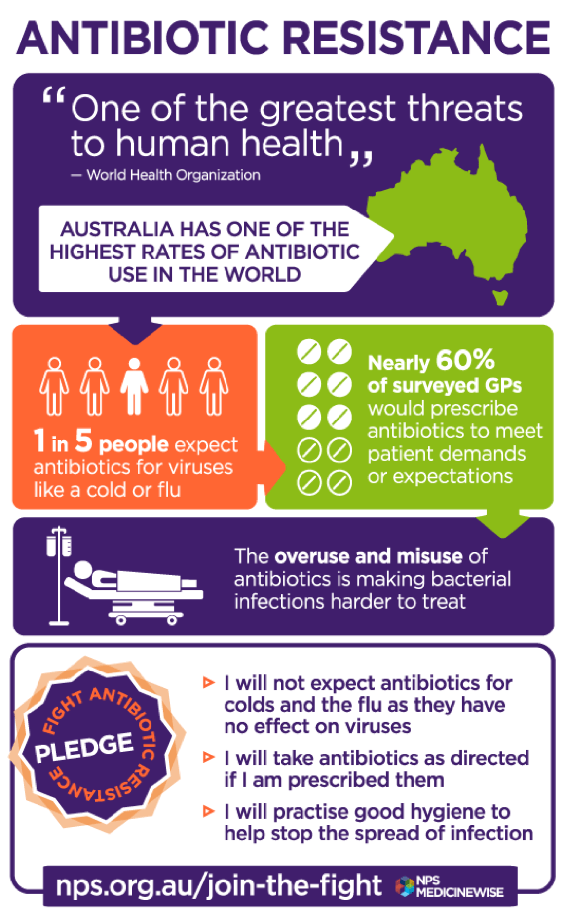 Don’t Routinely Prescribe Antibiotics for Acute Mildto