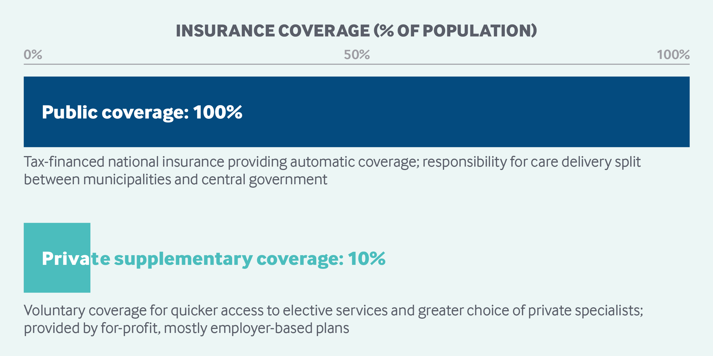 Norway International Health Care System Profiles Commonwealth Fund
