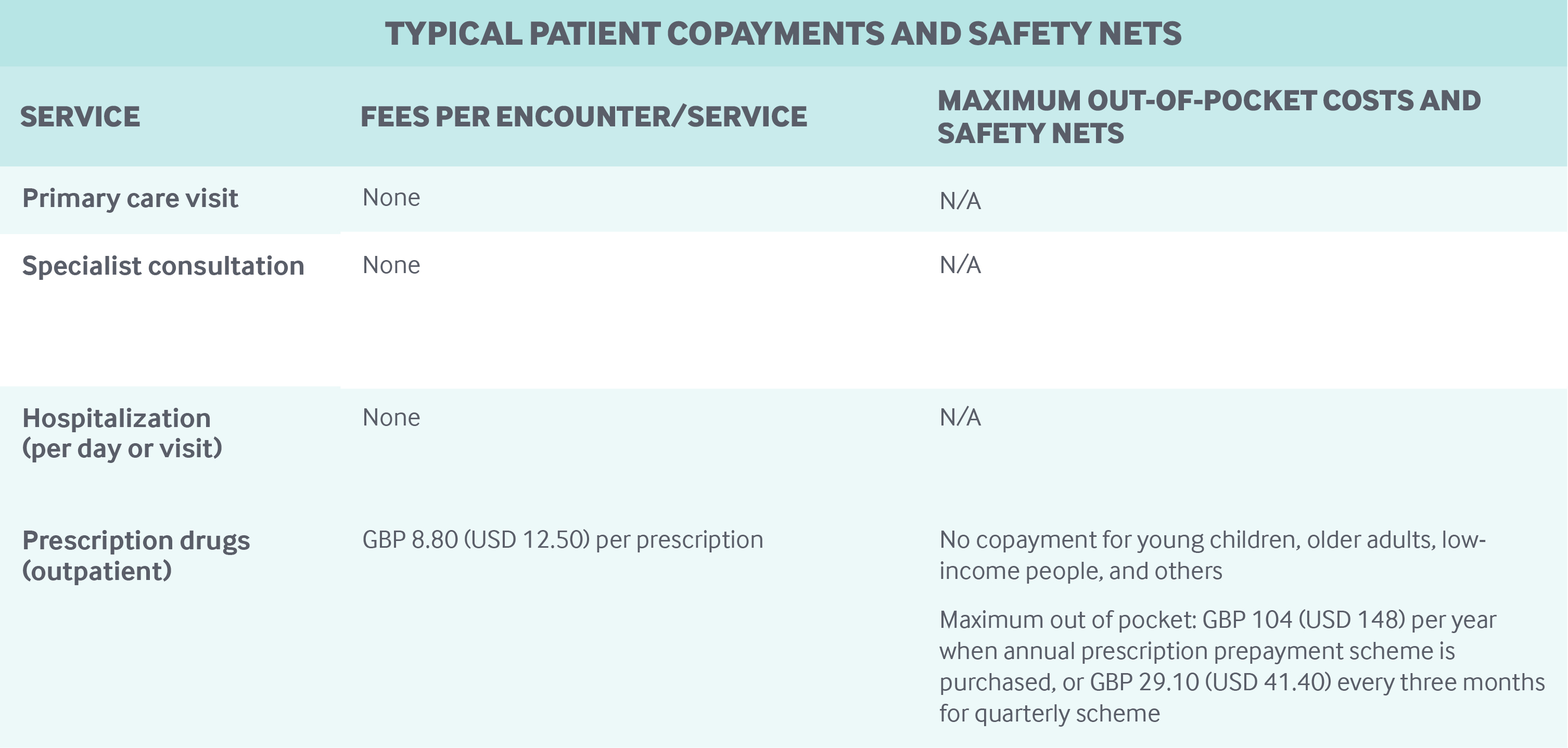 Student Health Insurance Uk Cost