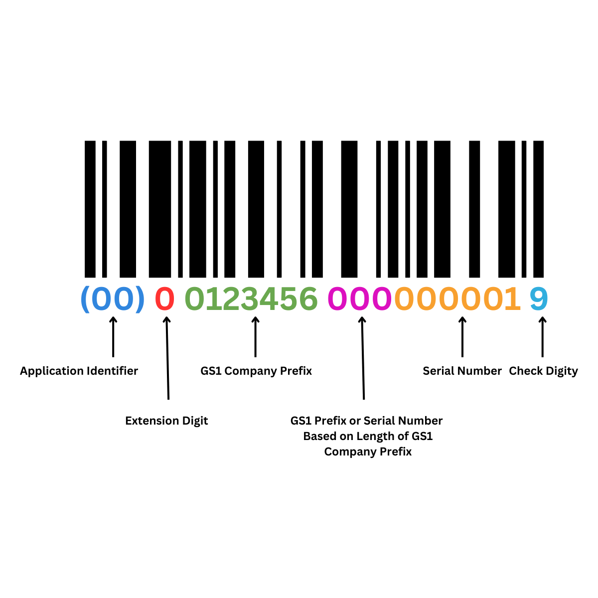 What are EDI Payments? Difference Between EDI, ACH and EFT
