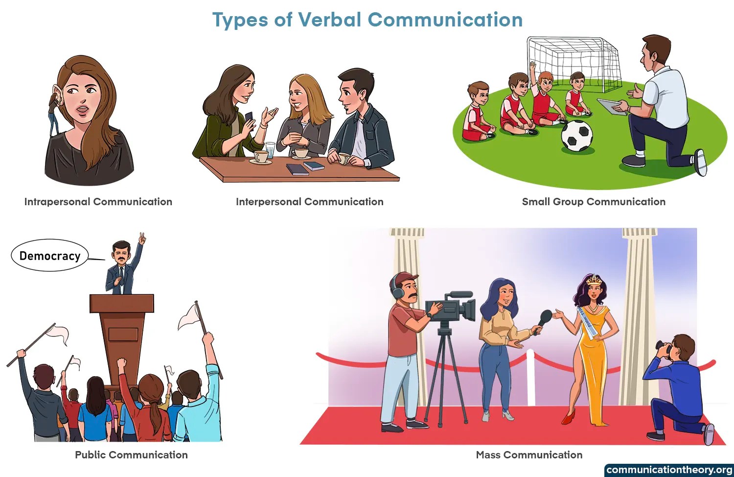 Types of Verbal Communication