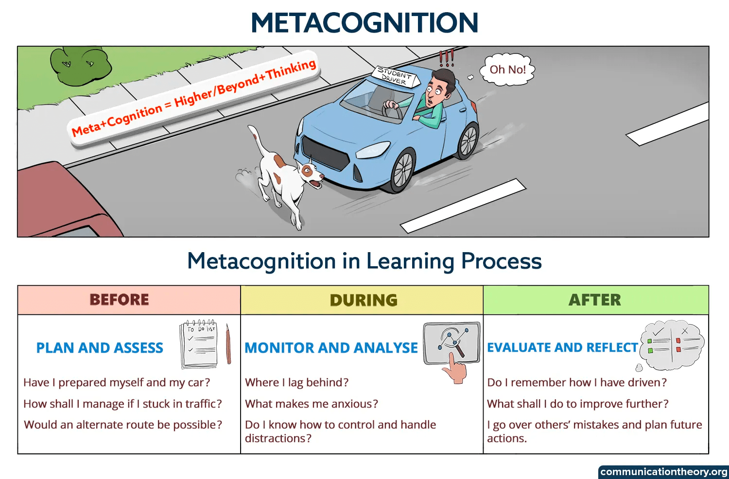 Concept Of Metacognition John Hurley Flavell